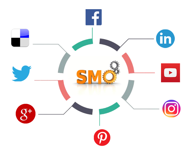 Best Social Media Optimization Company in India 