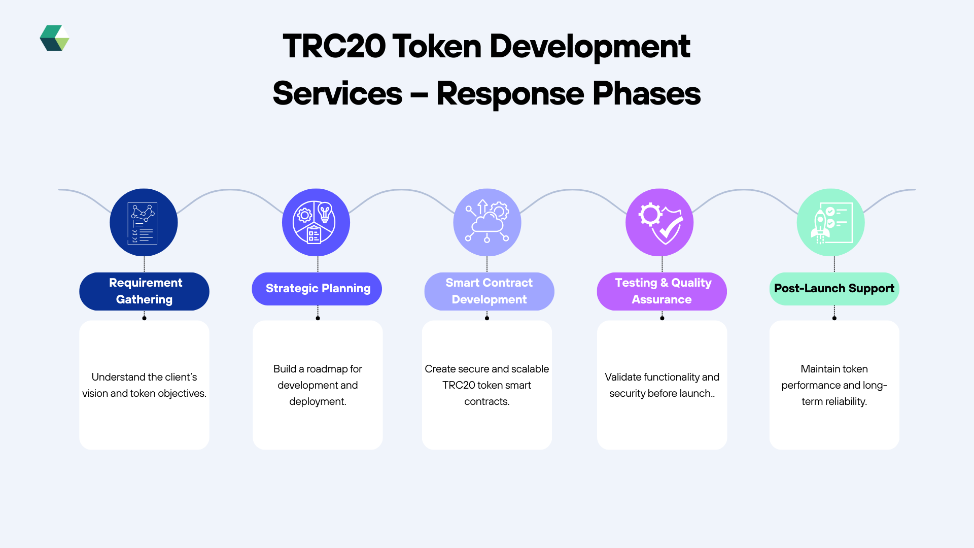 Expert TRC20 Token Development – Launch Secure & Scalable Tokens on TRON
